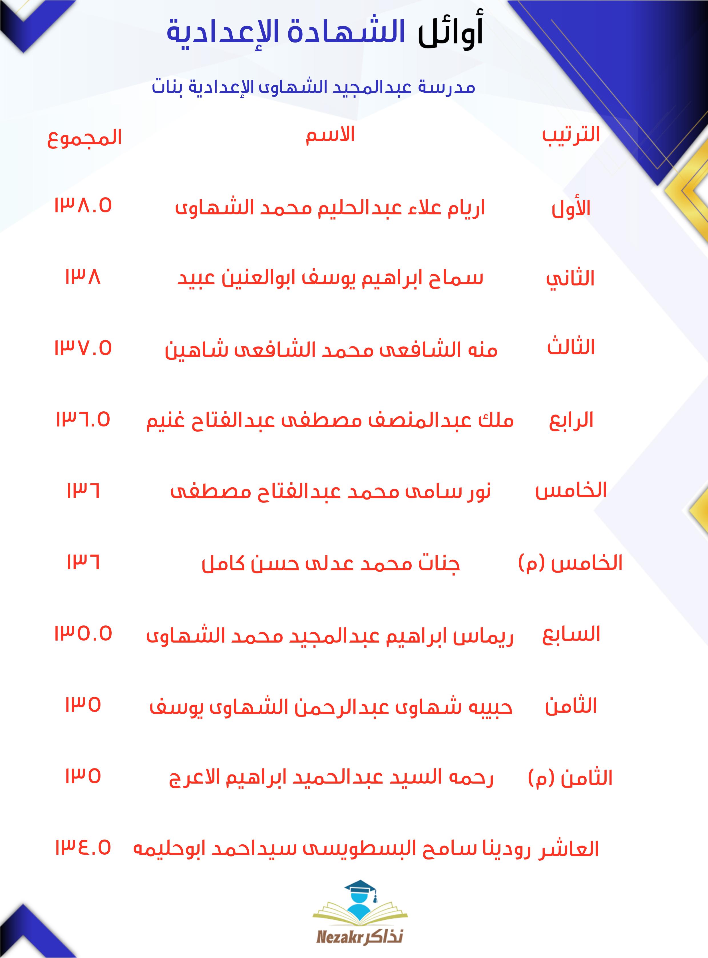 قائمة الأوائل  